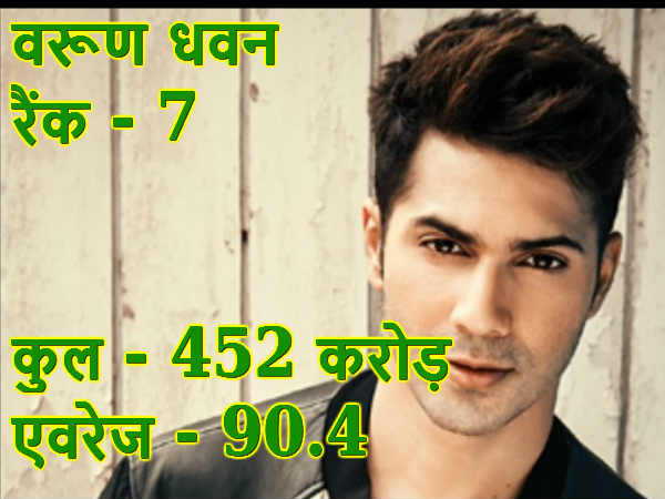 वरूण धवन वरूण धवन