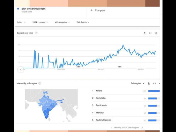 बढ़ी है फेयरनेस क्रीम की बिक्री बढ़ी है फेयरनेस क्रीम की बिक्री