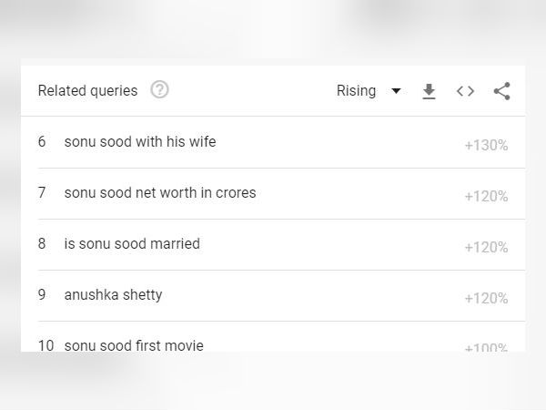 सोनाली सूद कौन हैं सोनाली सूद कौन हैं