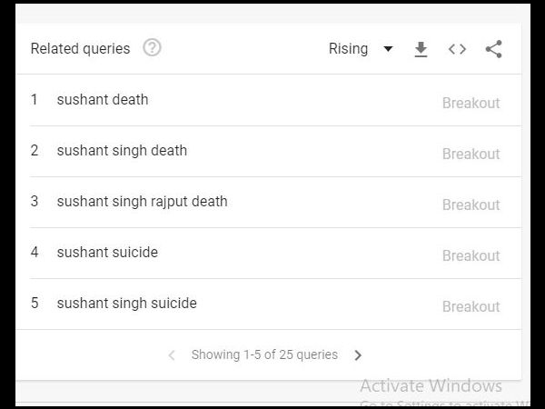ये सब सर्च ये सब सर्च