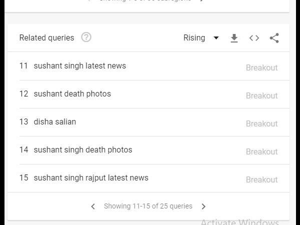 सुशांत की तस्वीरों को भी खूब खोजा गया सुशांत की तस्वीरों को भी खूब खोजा गया