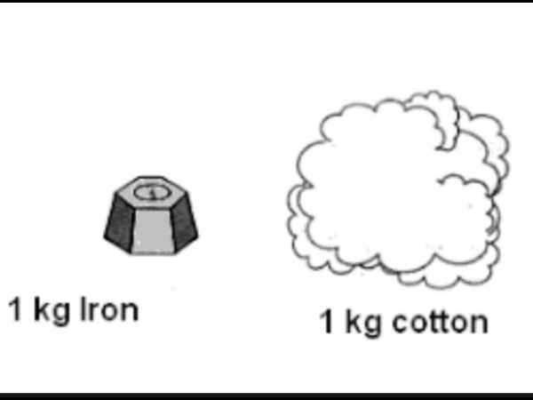 प्रश्न नं. 15