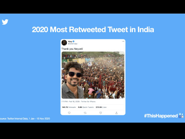 2020 का सबसे ज्यादा री-ट्विट किया गया ट्विट