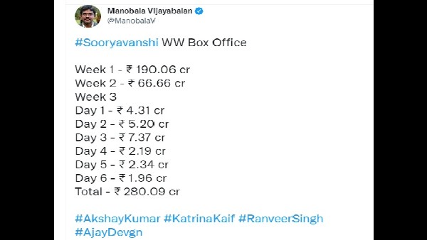 सूर्यवंशी वर्ल्ड वाइड बॉक्स ऑफिस पर 280.09 करोड़ सूर्यवंशी वर्ल्ड वाइड बॉक्स ऑफिस पर 280.09 करोड़